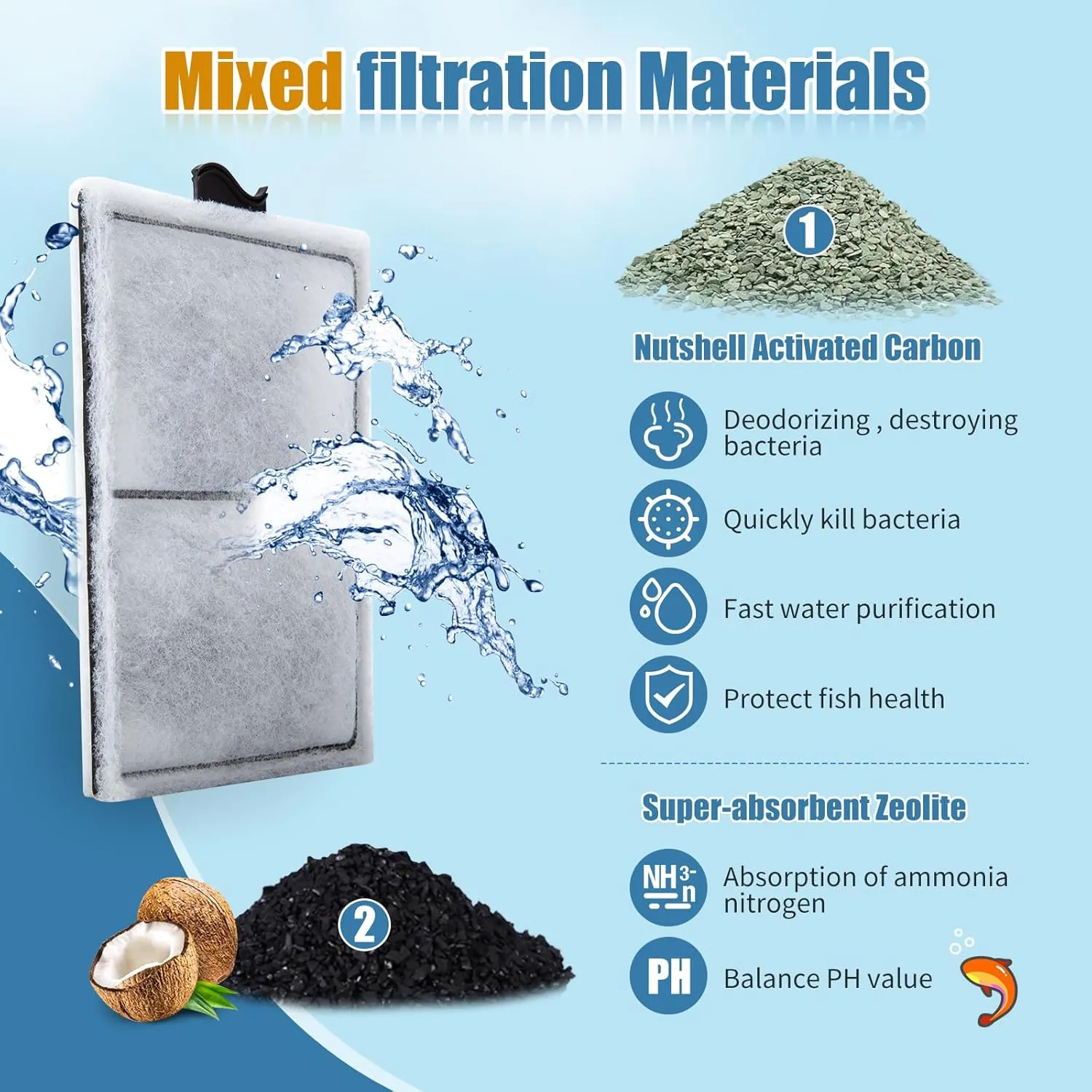 15 Pack PF-L Filter Cartridges for Silenstream PF20, PF30, PF40 and PF75 Power Filters, Remplacement Aquarium Carbon Cartridge with Zeolite