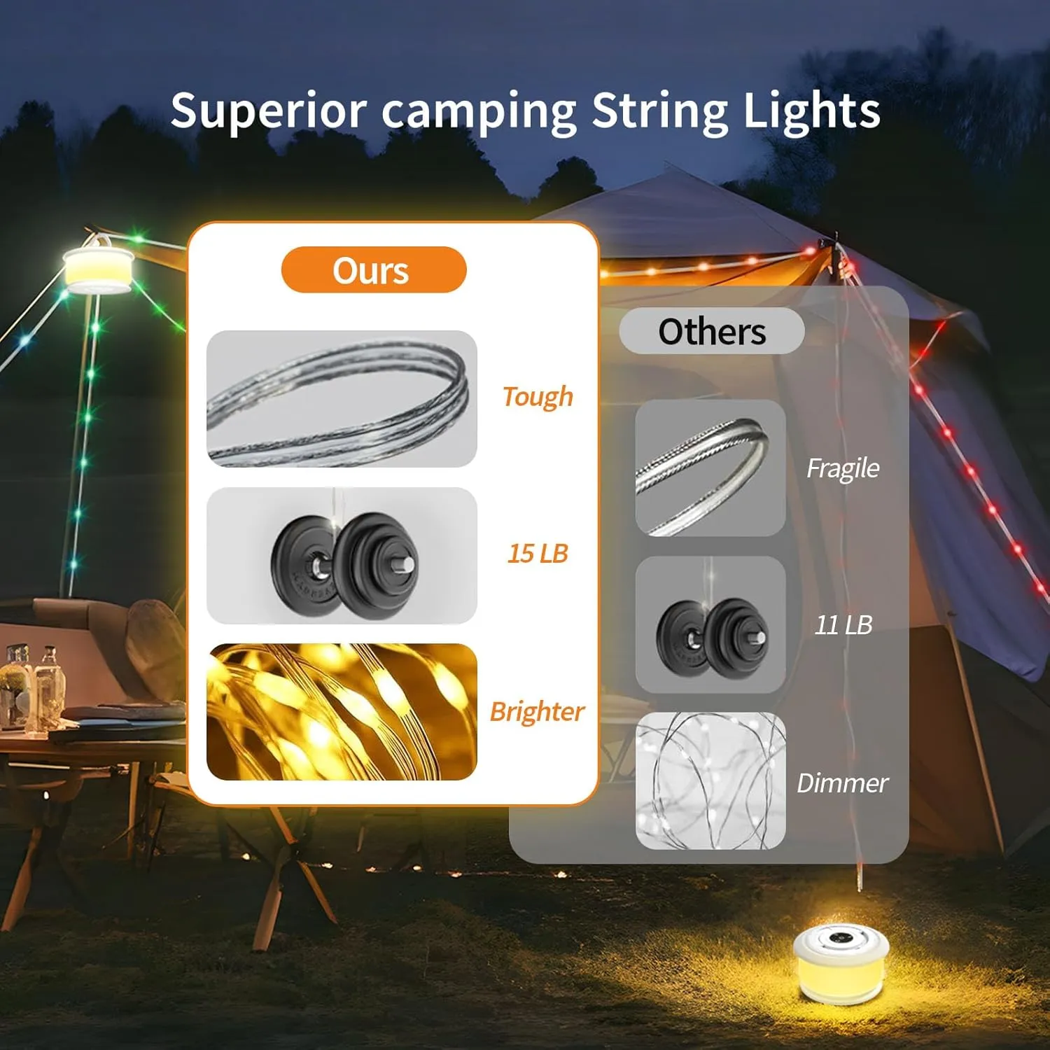 2-Pack Camping String Lights, 3 in 1 Upgraded Retractable RGB Outdoor String Lights with 19 Lighting Modes, Quick 30s Recovery, 32.8 FT Portable Tent Light, Rechargeable Camping Lantern (White)