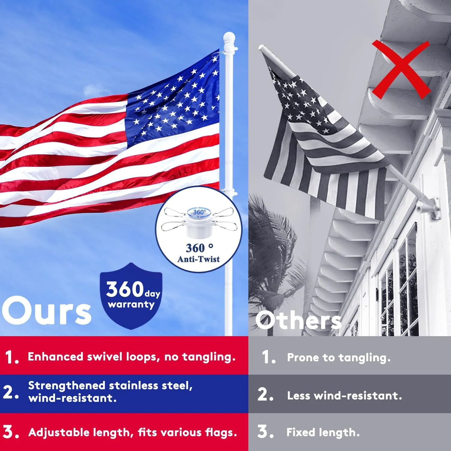 5 FT Flag Pole, Tangle Free Spinning Stainless Steel Weather Resistant Rustproof Flagpole for 3x5 USA Flag Sports Fan Outdoor Flags 1" Dia Flag Poles for Outside House, Wall-Mounted (White)