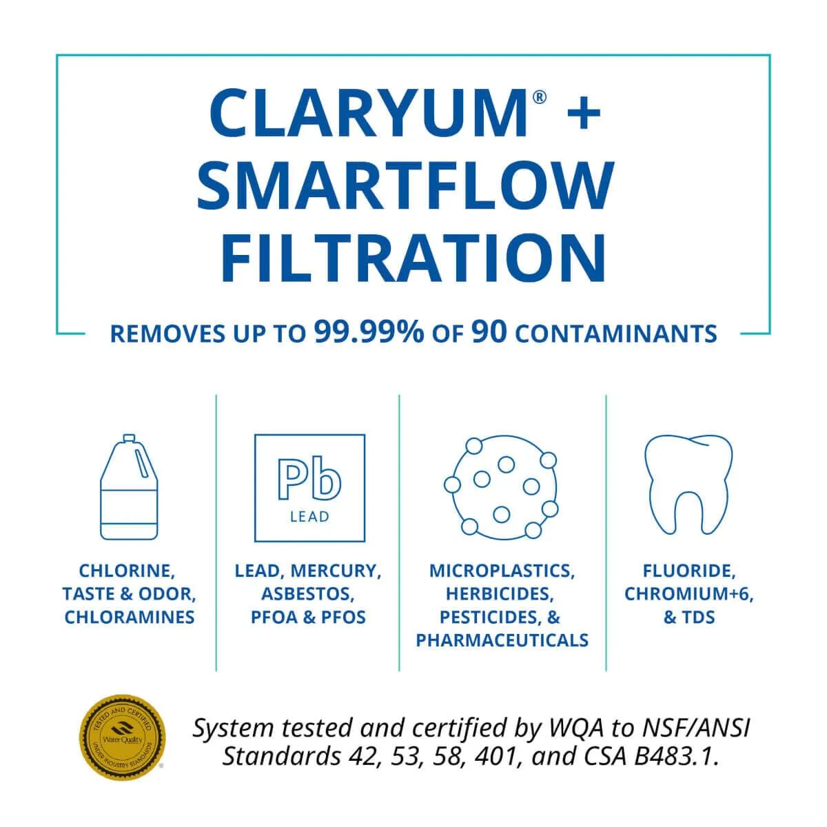 Aquasana SmartFlow® Reverse Osmosis Water Filter | RO Under Sink System | WQA Certified up to 99.99% of 90 contaminants Including Fluoride, PFAS, Arsenic, Lead, and Chlorine | Brushed Nickel Faucet