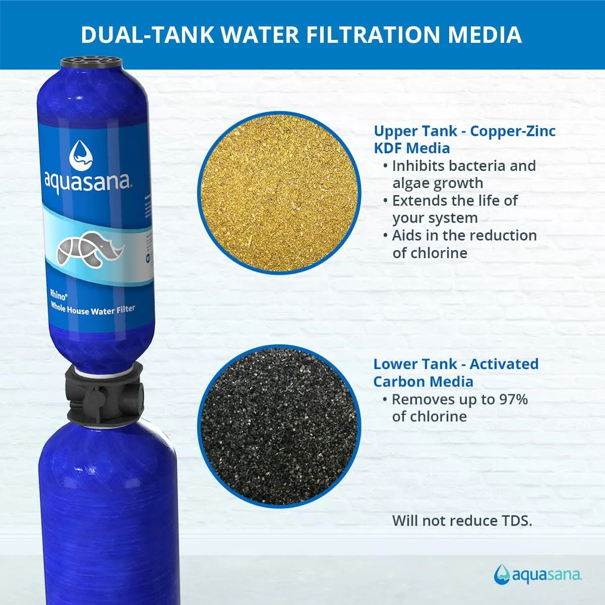 Aquasana Whole House Water Filter System - Water Softener Alternative - Salt-Free Descaler - Home Water Filtration - Low Maintenance Sediment Pre-Filter - Rhino Chlorine Max Flow - WH-1010-CT-LM
