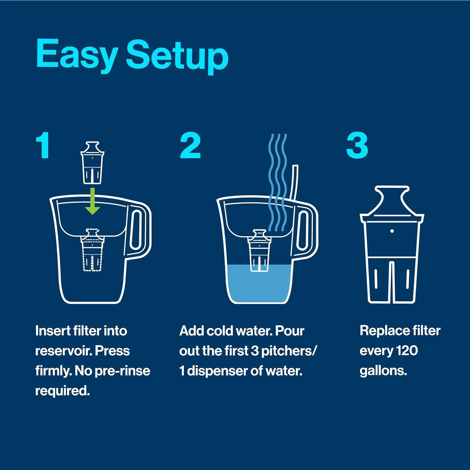 Brita XL Water Filter Dispenser for Tap and Drinking Water with 2 Elite Filters, Reduces 99% Of Lead, Lasts 6 Months Each, 27-Cup Capacity, BPA Free, Black