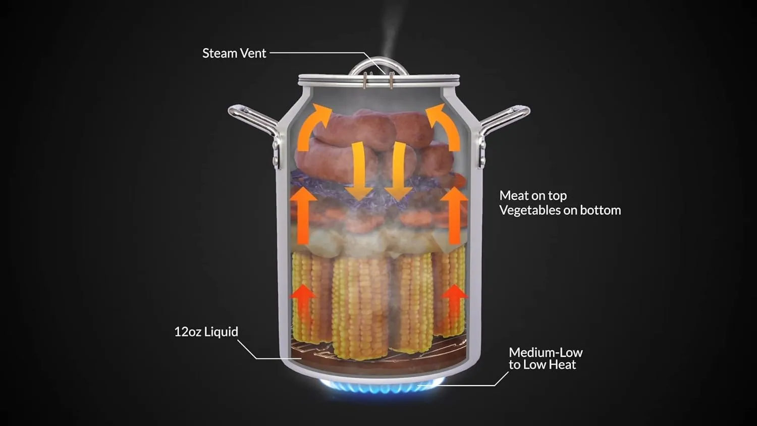 CanCooker Camping Meals Cookware | 4 Gallon Steam Cooker, Cooking Rack, Butter Garlic Salt Seasoning & 100-Page Recipe Cookbook