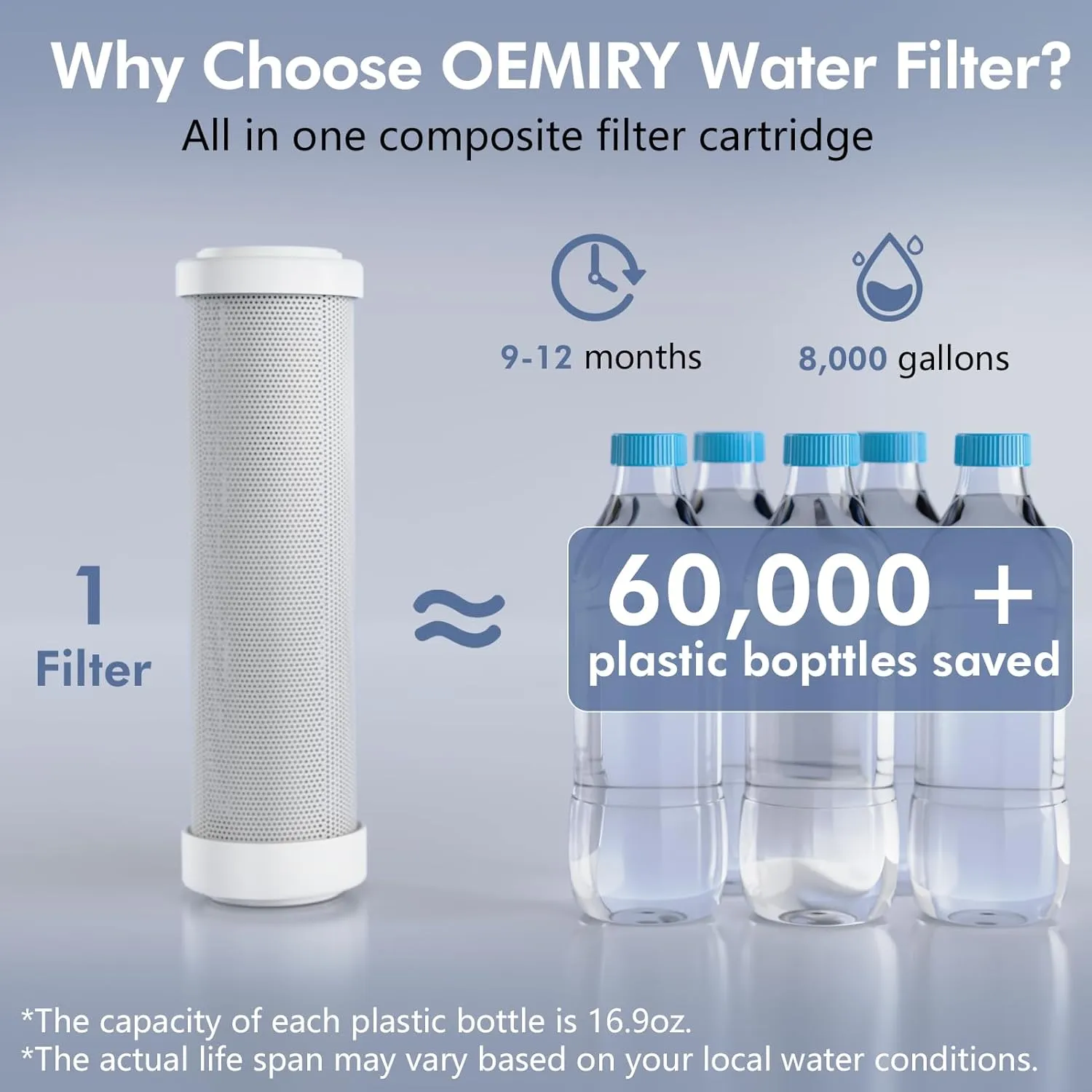 Countertop Water Filter, 8000 Gallons Alkaline Water Filtration System, Reduces 99.99% Chlorine, Heavy Metals, Bad Odor, OM-CF02(1 Filter Included)