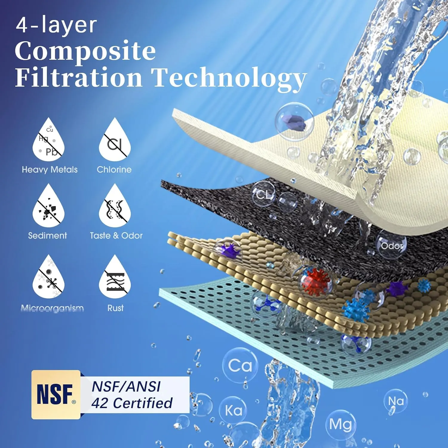 Countertop Water Filter, 8000 Gallons Alkaline Water Filtration System, Reduces 99.99% Chlorine, Heavy Metals, Bad Odor, OM-CF02(1 Filter Included)