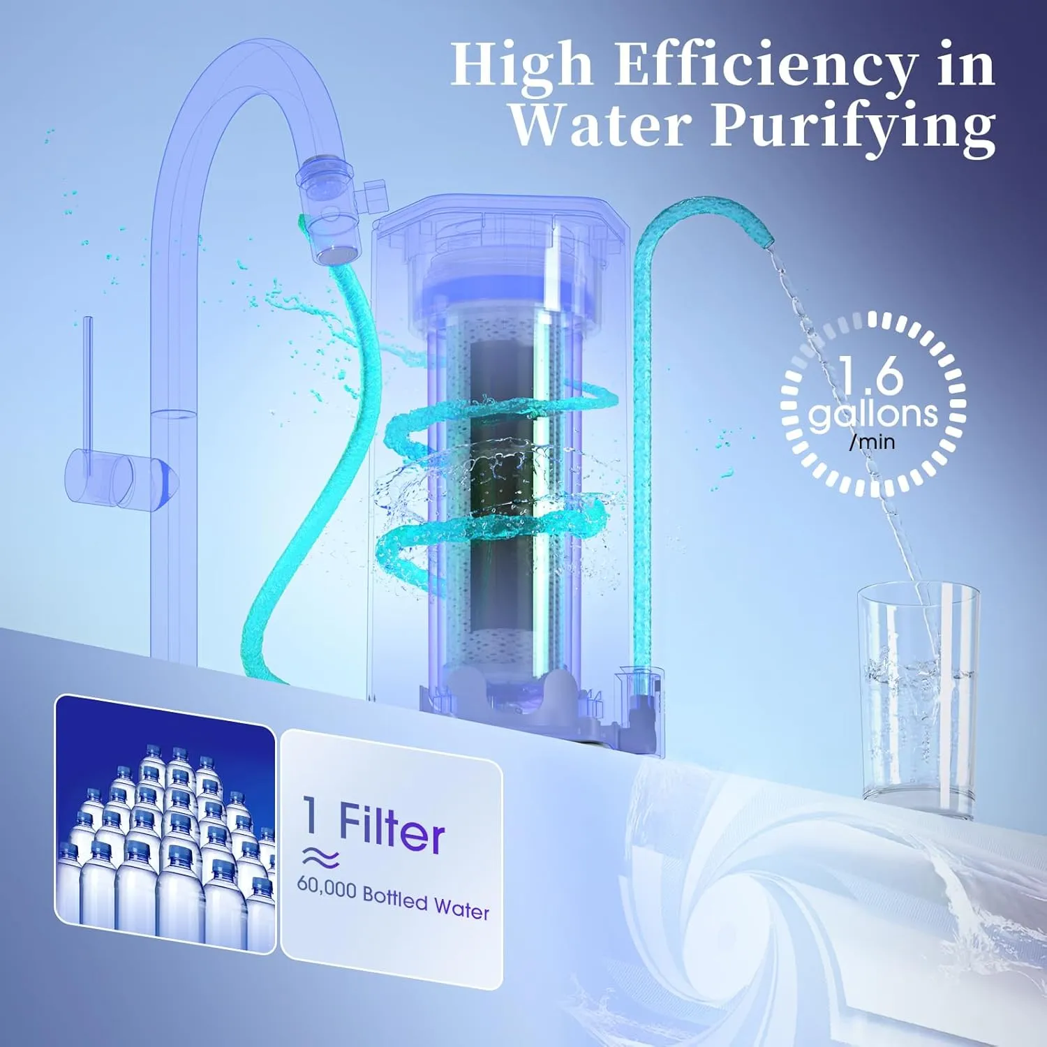 Countertop Water Filter, 8000 Gallons Alkaline Water Filtration System, Reduces 99.99% Chlorine, Heavy Metals, Bad Odor, OM-CF04(1 Filter Included)