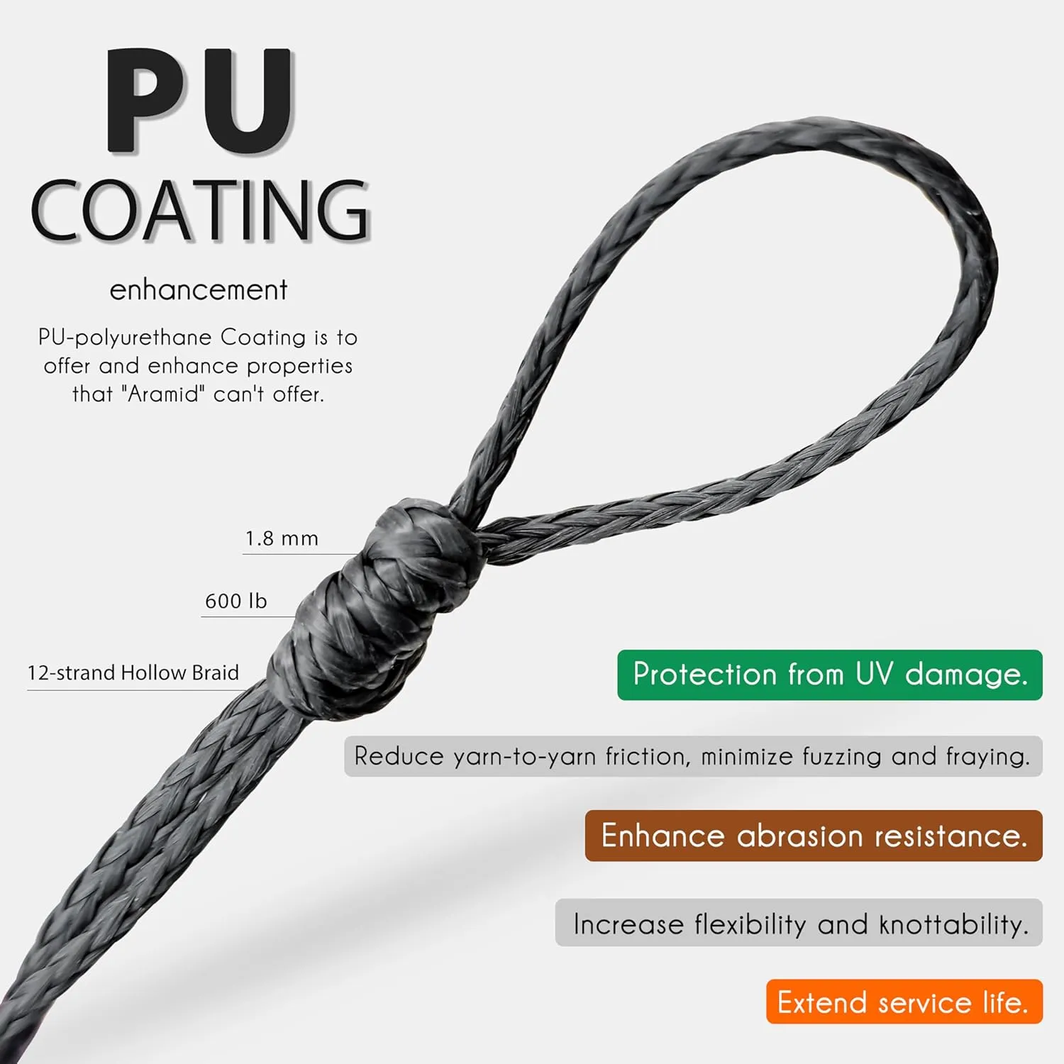 emma kites Black 3.6mm Technora Braided Cord PU Coating Abrasion Flame Resistant, Snare Line Tough Tactical Survival Cord Model Rocket Paracord Assist Cord 2200Lb 30Ft