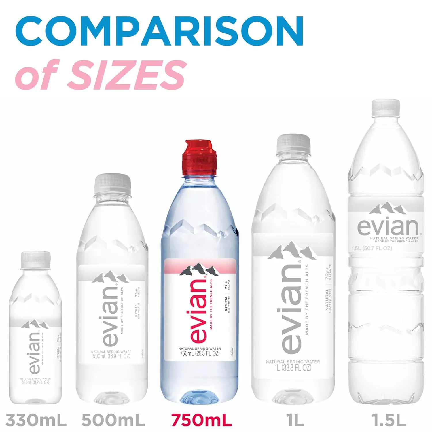 evian Natural Spring Water, 750 ml (25.36 fluid ounce) Water Bottle with Sports Cap, 12 Pack
