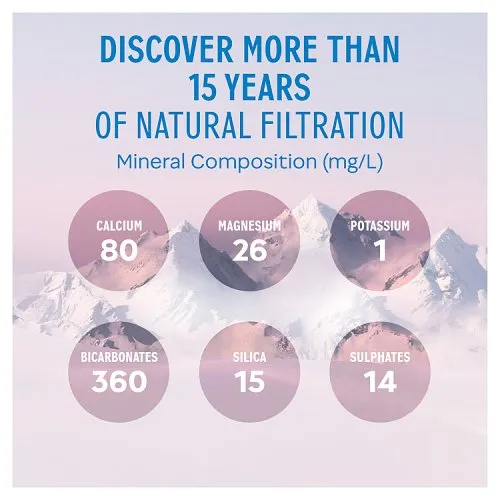 Evian Still Natural Mineral Water 1L
