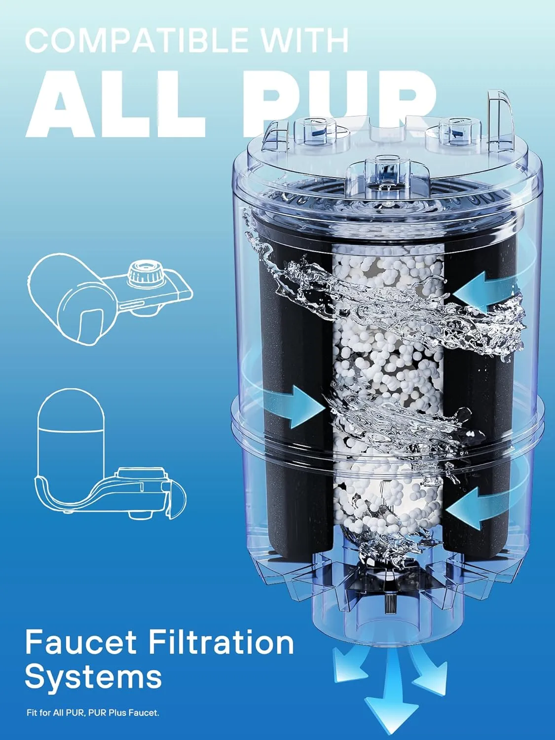 Faucet Mount Water Filter Replacement, Fit for All PUR, PURS PLUS, RF-9999 Faucet Water Filtration Systems, Compatible with RF-3375 Pur Water Filter Replacement, 6 pack By AVXBYR
