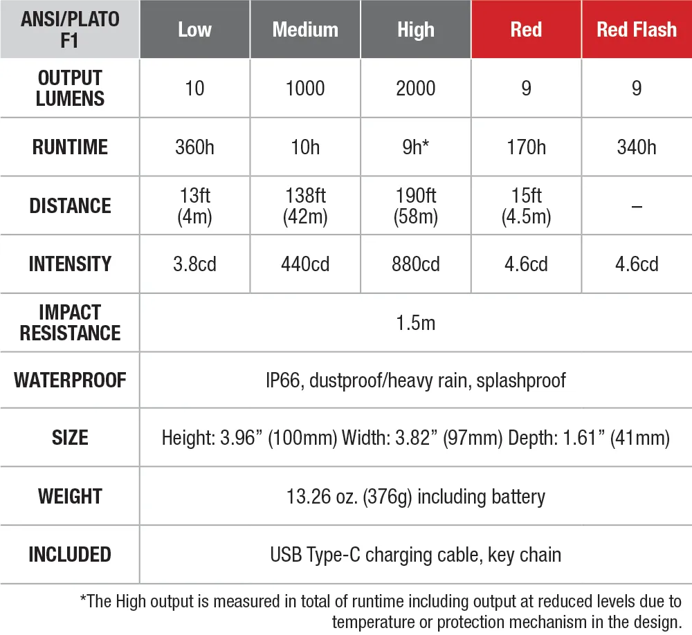 Fenix CL28R Rechargeable Lantern with Color Adjust