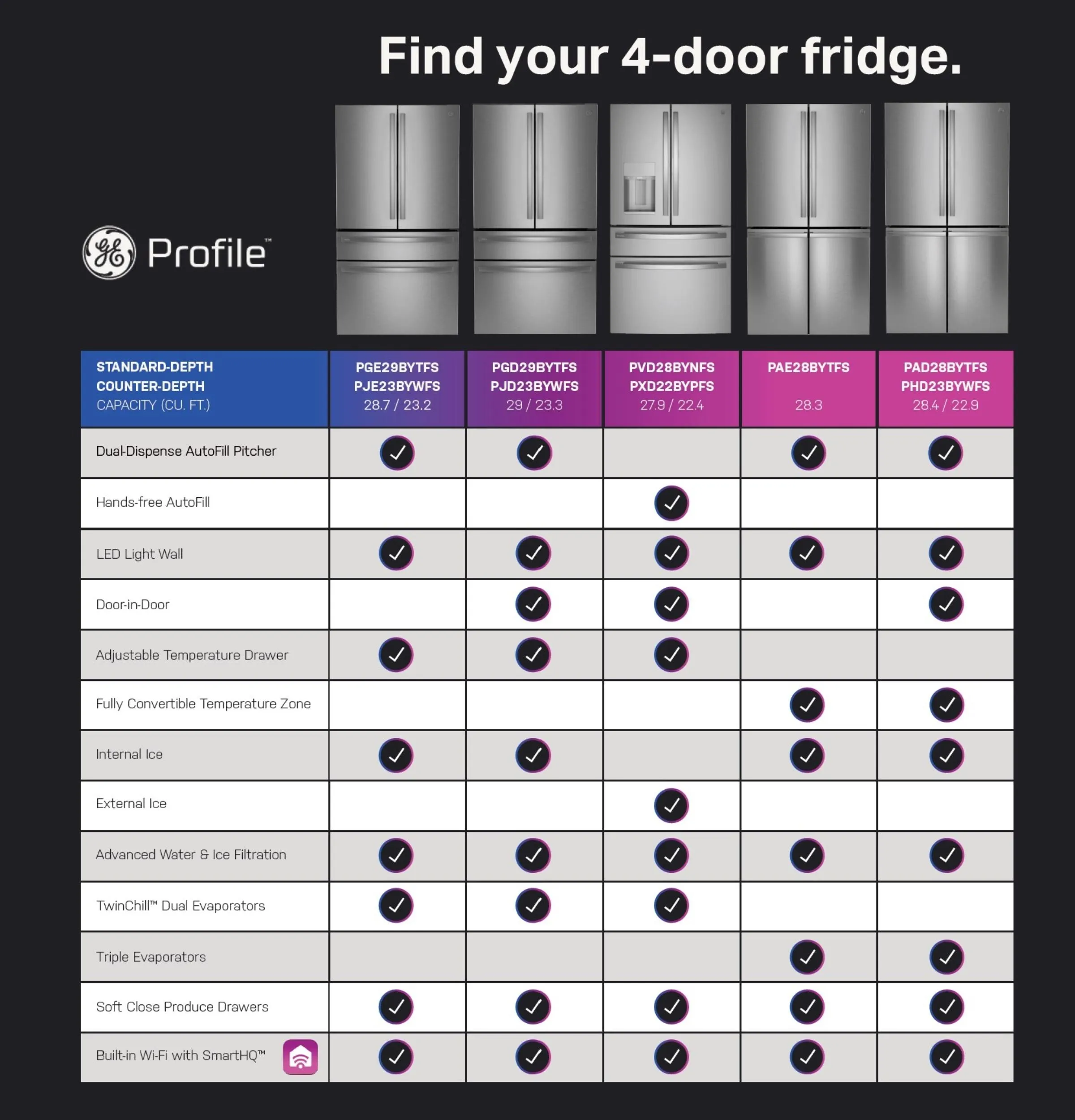Ge Appliances PHD23BYWFS Ge Profile&#8482; Energy Star® 22.9 Cu. Ft. Counter-Depth Quad-Door Refrigerator With Dual-Dispense Autofill Pitcher And Door In Door