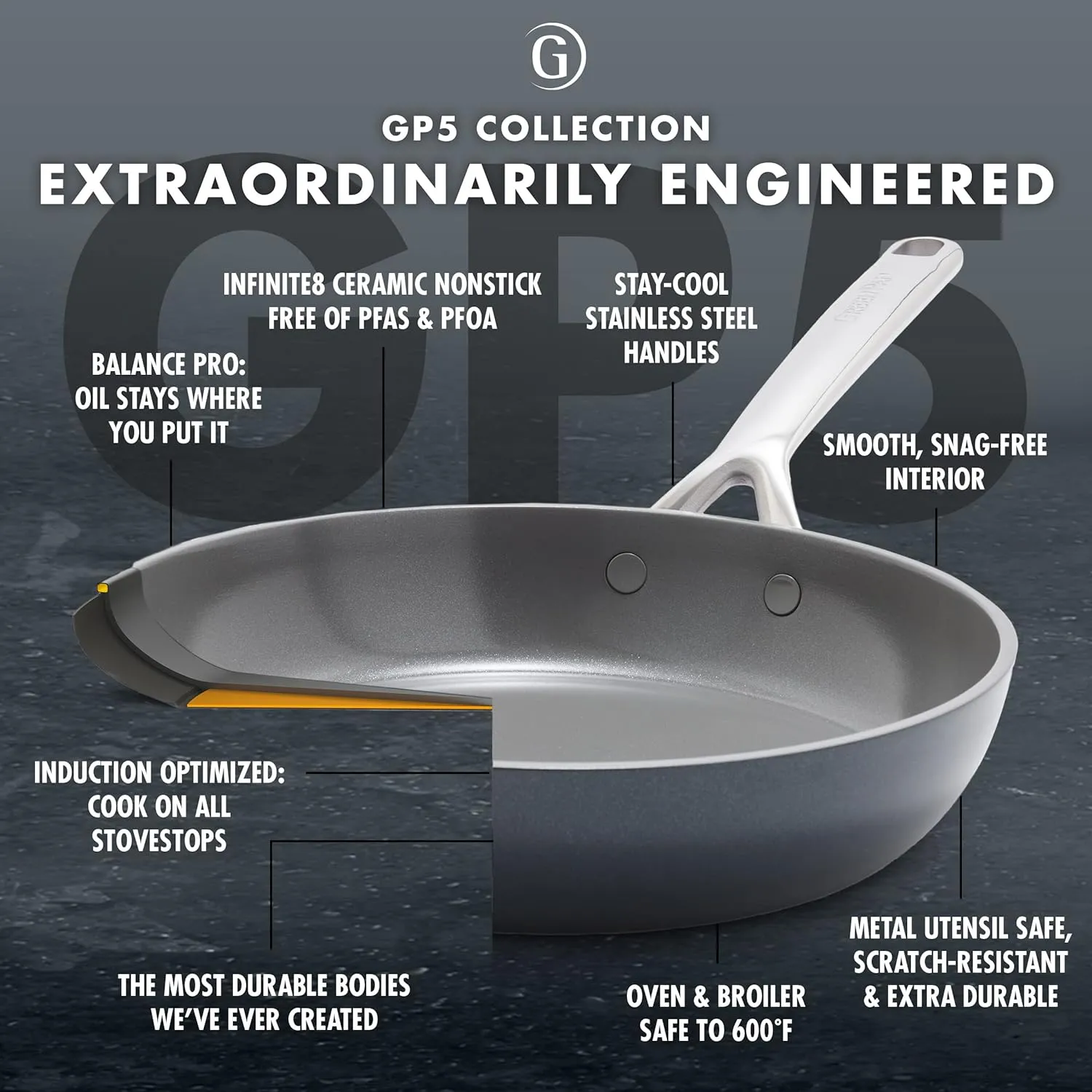 GreenPan GP5 Hard Anodized Healthy Ceramic Nonstick 9.5” & 11” 2 Piece Frying Pan Skillet Set,Heavy Gauge Scratch Resistant,Stay-Flat Surface, Induction, Mirror Finish Handle,Oven Safe,PFAS-Free,Slate