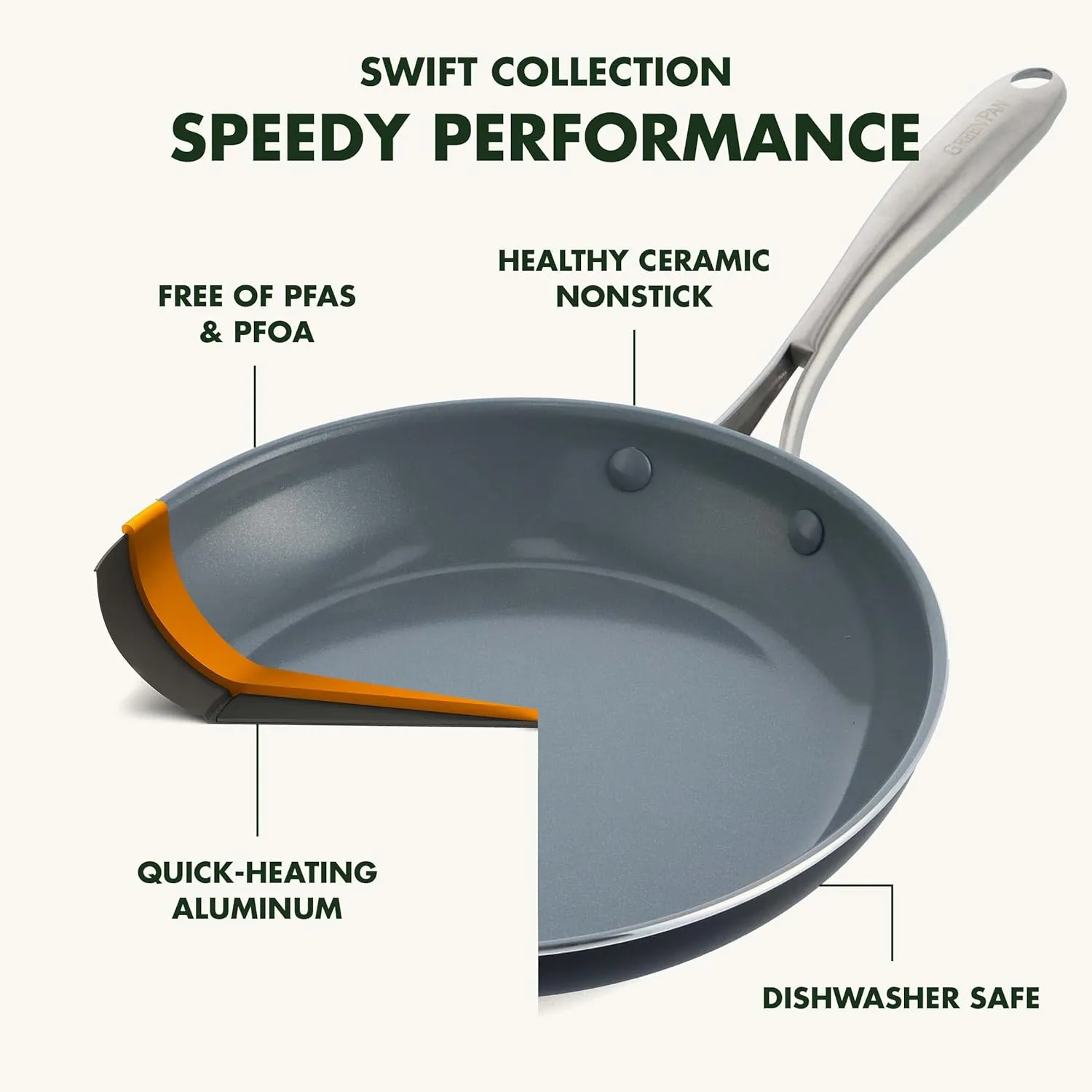 GreenPan Swift Healthy Ceramic Nonstick, 8" and 10" Frying Pan Skillet Set, Stainless Steel Handles, PFAS-Free, Dishwasher Safe, Oven Safe, Black