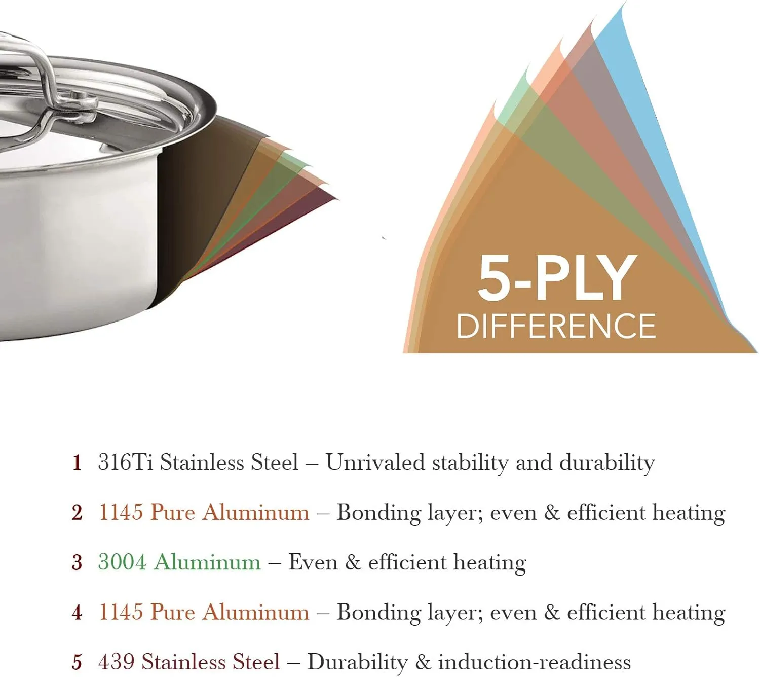 Heritage Steel 5 Quart Sauce Pot - Titanium Strengthened 316Ti Stainless Steel with 5-Ply Construction - Induction-Ready and Fully Clad, Made in USA