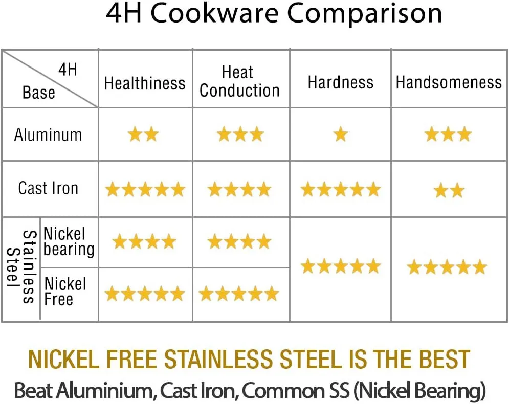 HOMICHEF 9.5 Inch and 11 Inch Set of 2 Nonstick Frying Pans Glass Lids Nickel Free Stainless Steel - 9.5 Inches and 11 Inches 2-Piece Fry Pan Set Nonstick Clear Vented Glass Lids Induction Compatible