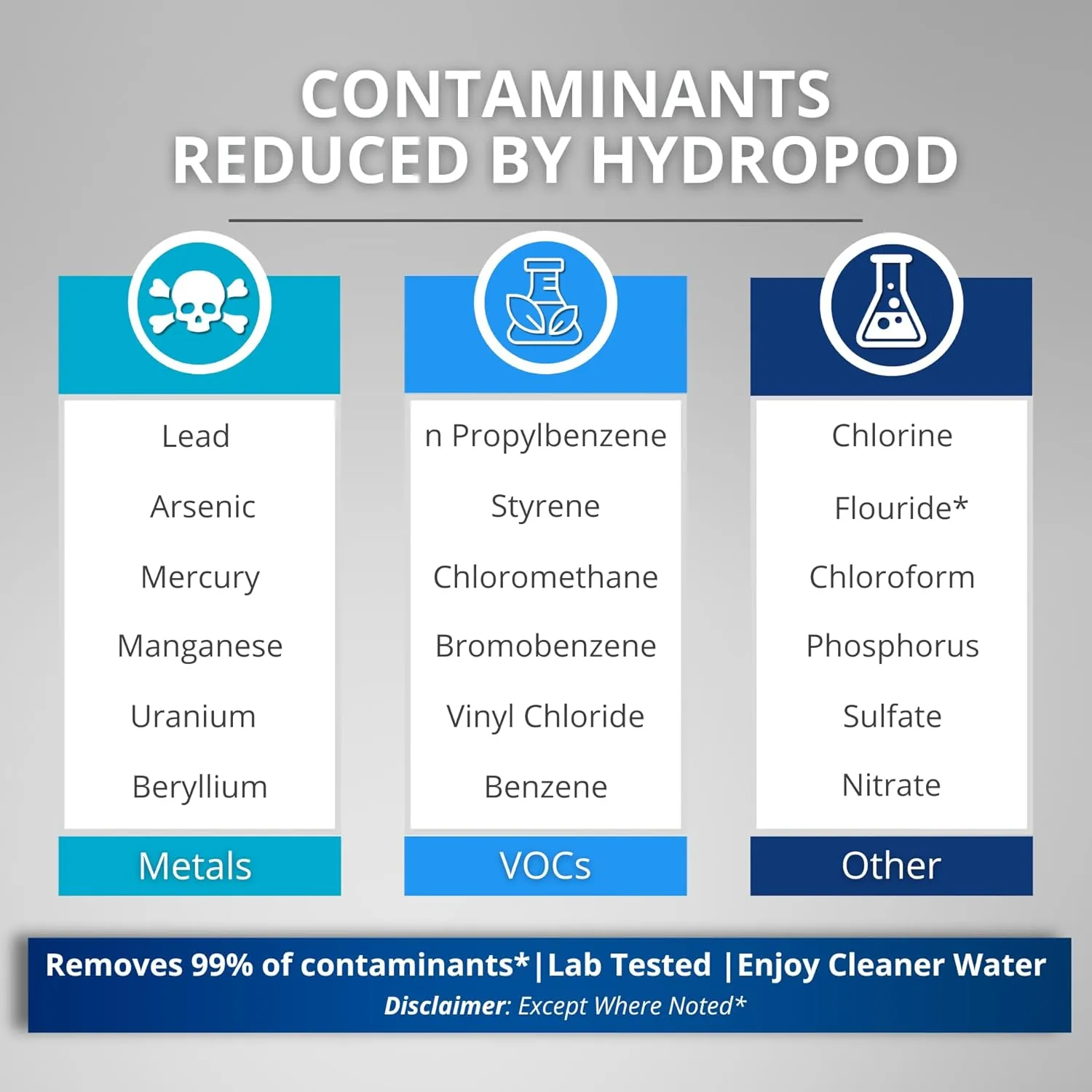 HydroBottle | Stainless Steel Filtered Water Bottle, 24 oz | BPA-Free, Removes Lead, Chlorine, Arsenic, VOCs | Filter Lasts 3 Months, Replaces 568 Plastic Bottles (Frost)