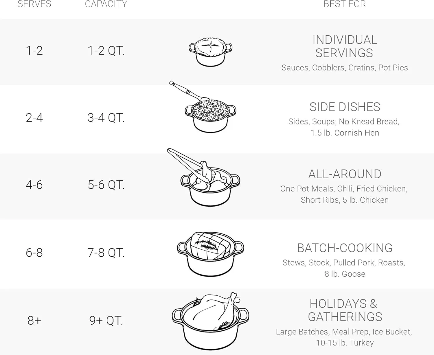 Le Creuset Enameled Cast Iron Signature Round Dutch Oven, 3.5 qt. , Marseille