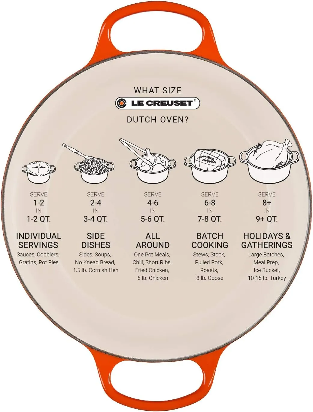 Le Creuset Signature Enameled Cast Iron Round Dutch Oven, 5.5qt., Caribbean