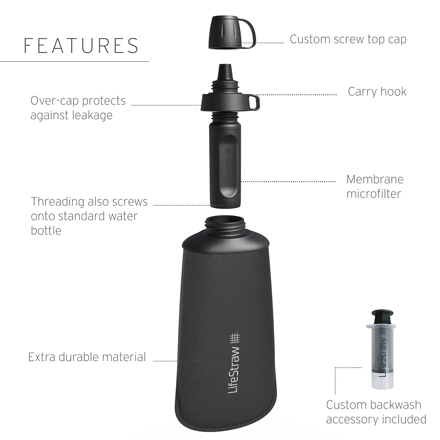 LifeStraw Peak Series - Collapsible Squeeze Bottle Water Filter System – 650ml for Trail Running, Through Hiking, Travel, Cycling, and Fishing, Dark Mountain Gray