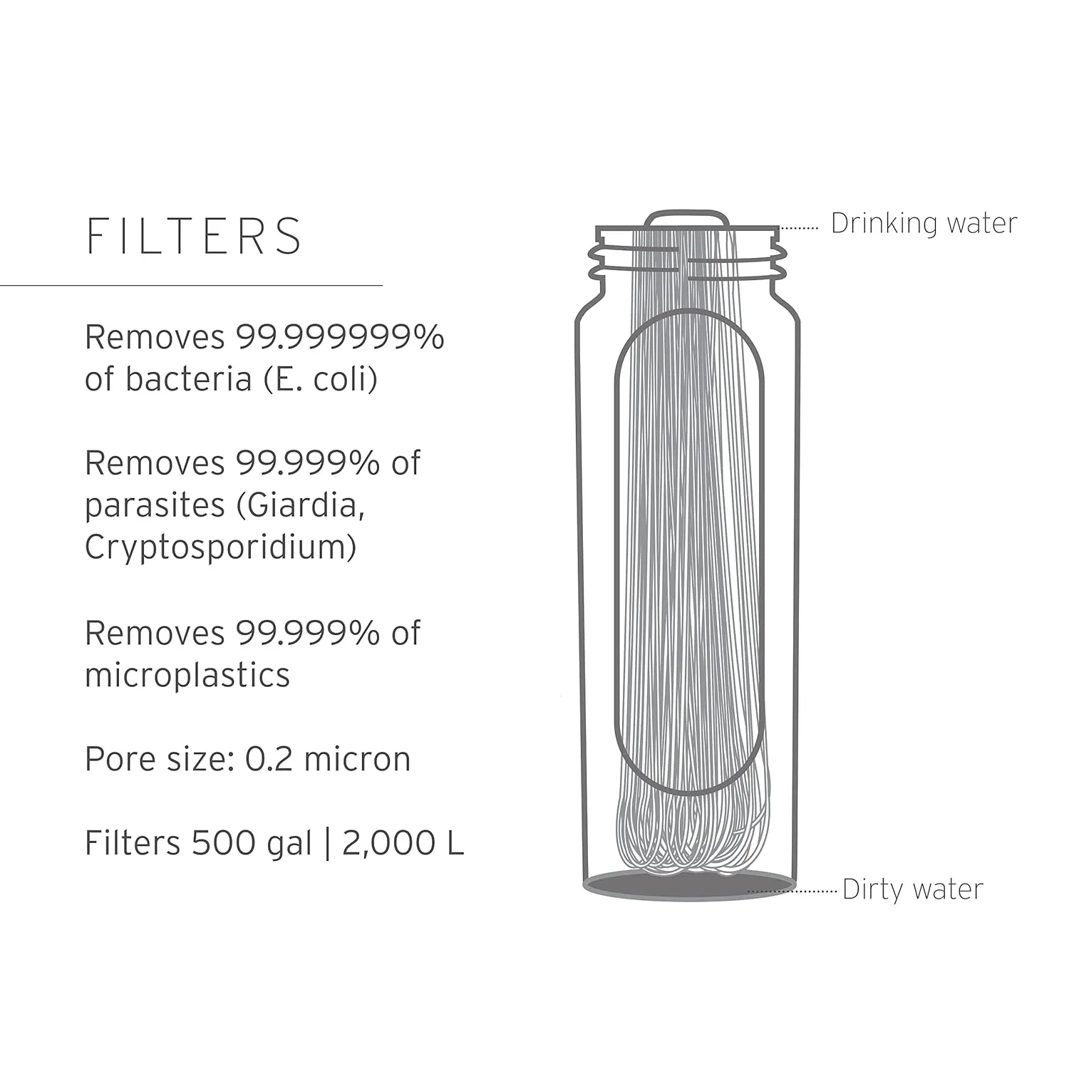 LifeStraw Peak Series - Collapsible Squeeze Bottle Water Filter System – 650ml for Trail Running, Through Hiking, Travel, Cycling, and Fishing, Dark Mountain Gray