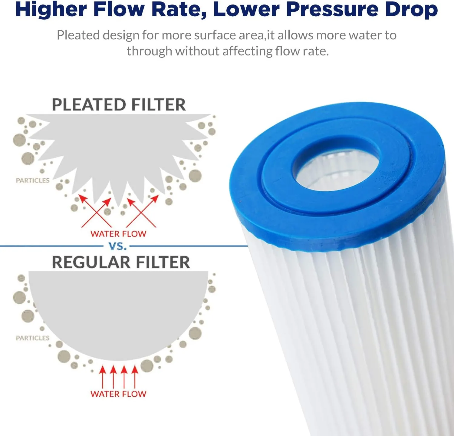 Membrane Solutions 50 Micron Pleated Polyester Sediment Water Filter 10"x2.5" Replacement Cartridge Universal Whole House Pre-Filter Compatible with W50PE, WFPFC3002, SPC-25-1050, FM-50-975 - 4 Pack