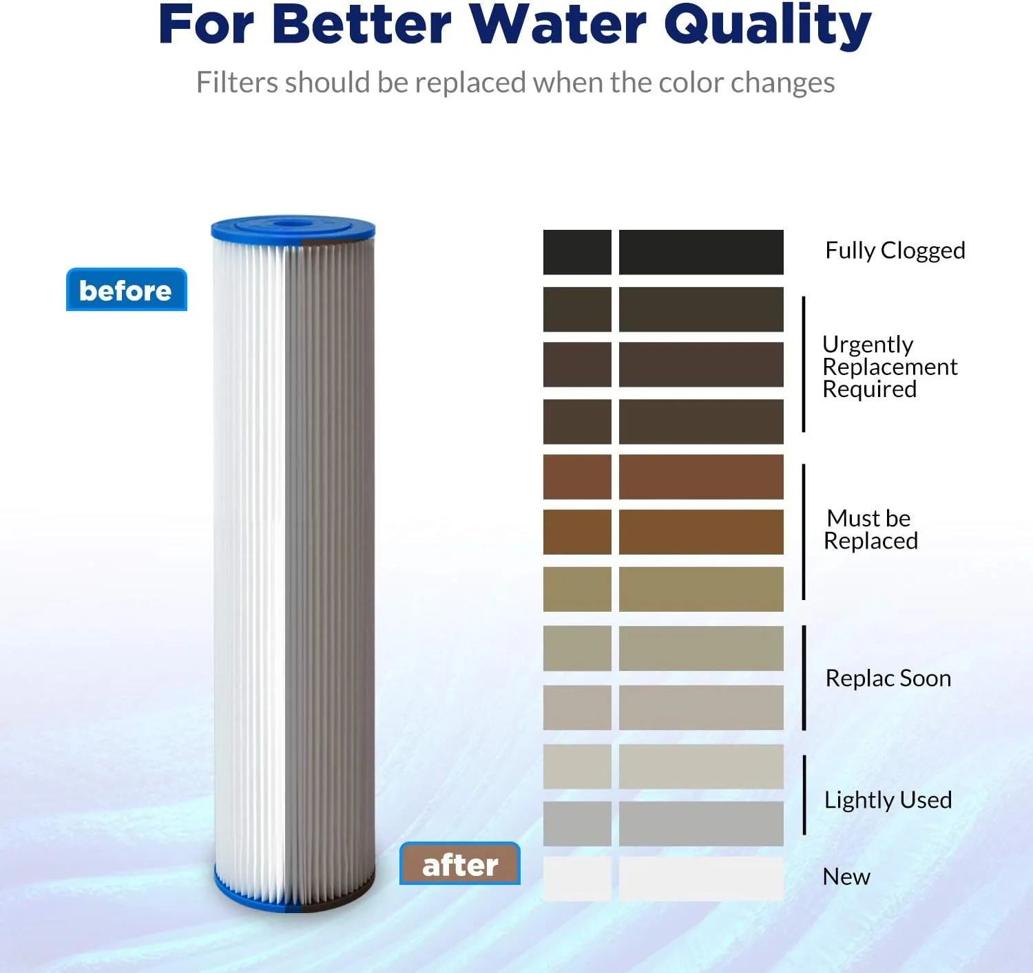 Membrane Solutions 50 Micron Pleated Polyester Sediment Water Filter 10"x2.5" Replacement Cartridge Universal Whole House Pre-Filter Compatible with W50PE, WFPFC3002, SPC-25-1050, FM-50-975 - 4 Pack