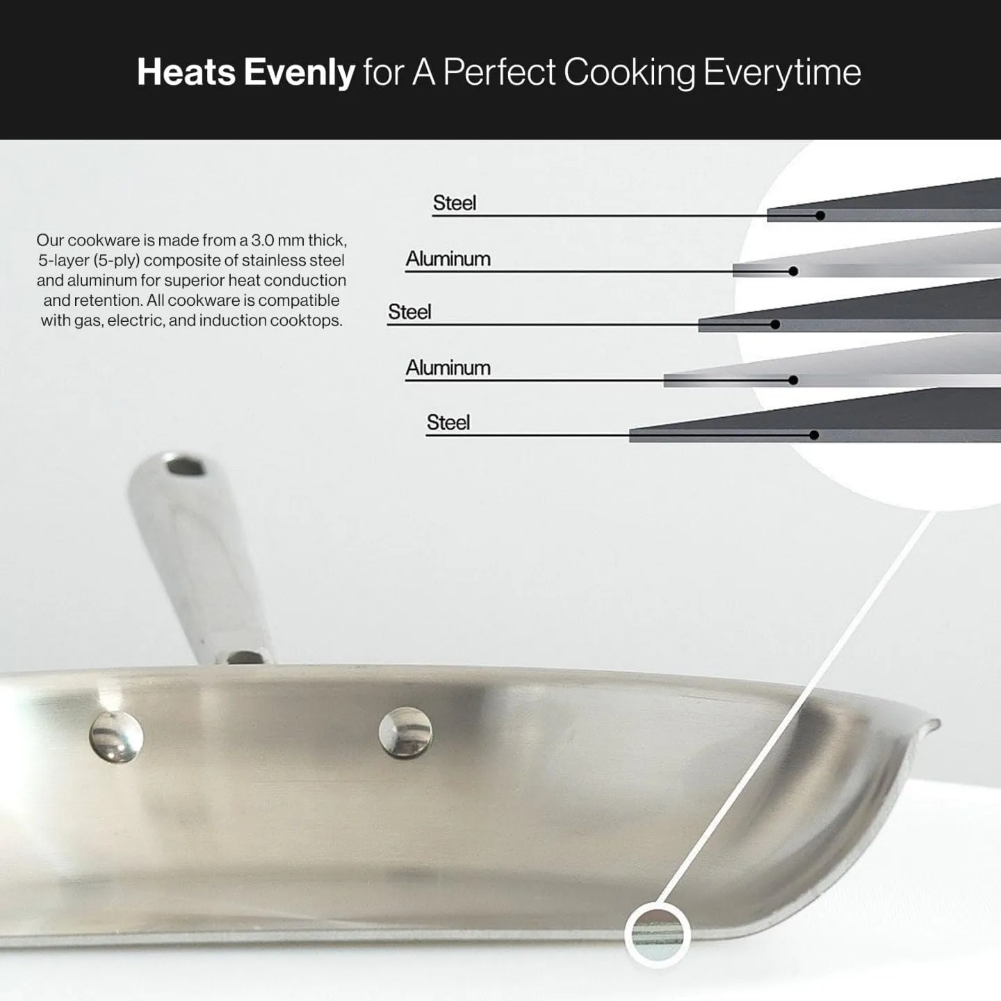 Misen 5-Ply Stainless Steel Cookware Set - Versatile, Dishwasher Safe - 9-Piece Set - 10" Skillet, 12" Skillet   Lid, 3 QT Saute Pan   Lid, 3 QT Saucier   Lid, 8 QT Stockpot   Lid