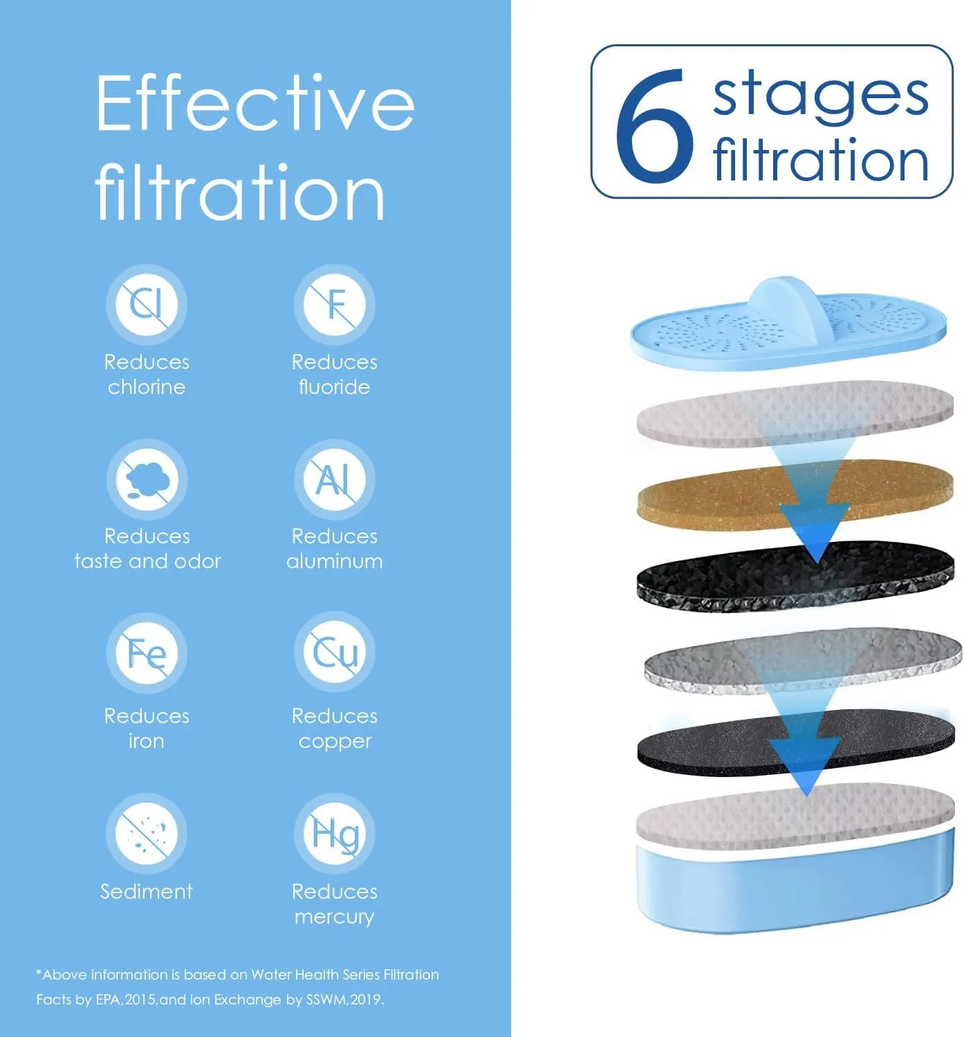 [Original] Waterdrop WD-PF-AL Replacement Alkaline Filters for All Waterdrop Pitcher Filtration System, Improved Coffee Taste, Last Up to 100 Gallons (Pack of 3)