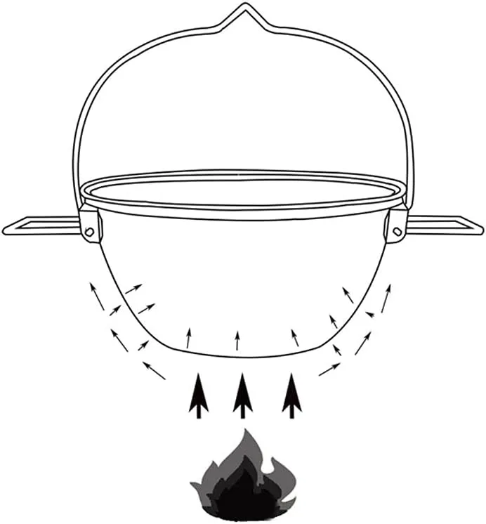Outdoor Camping Camping Cookware Portable Lightweight Pot Outdoors Indoors Kitchen Family Campfire Hiking Camping Cooker Titanium Pot Adventures Picnics (1L)