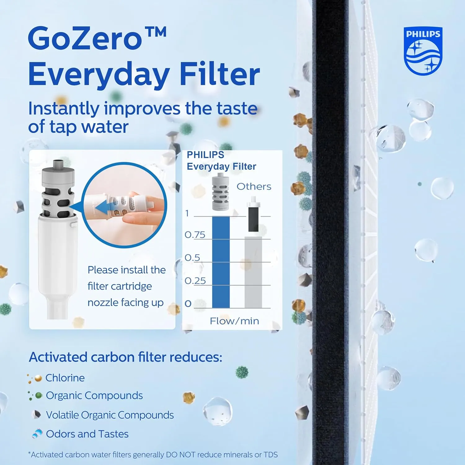 PHILIPS Filtered Water Bottle, BPA-Free Tritan Plastic Water Bottles, Replaces 450 Plastic Water Bottle with Reusable GoZero Everyday Water Filter, Portable Filtering Bottle for Travel, 22 oz, Green