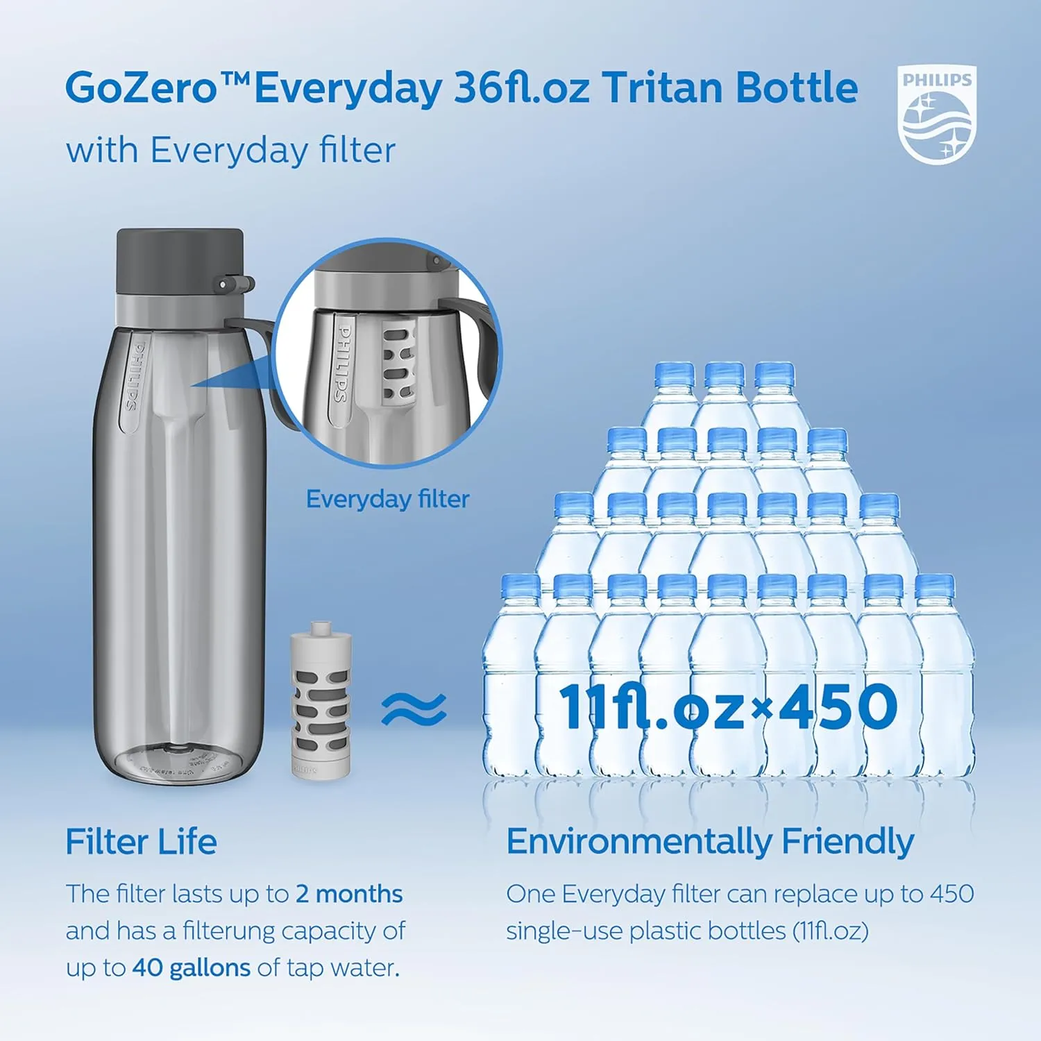 PHILIPS Filtered Water Bottle, BPA-Free Tritan Plastic Water Bottles, Replaces 450 Plastic Water Bottle with Reusable GoZero Everyday Water Filter, Portable Filtering Bottle for Travel, 36oz, Grey