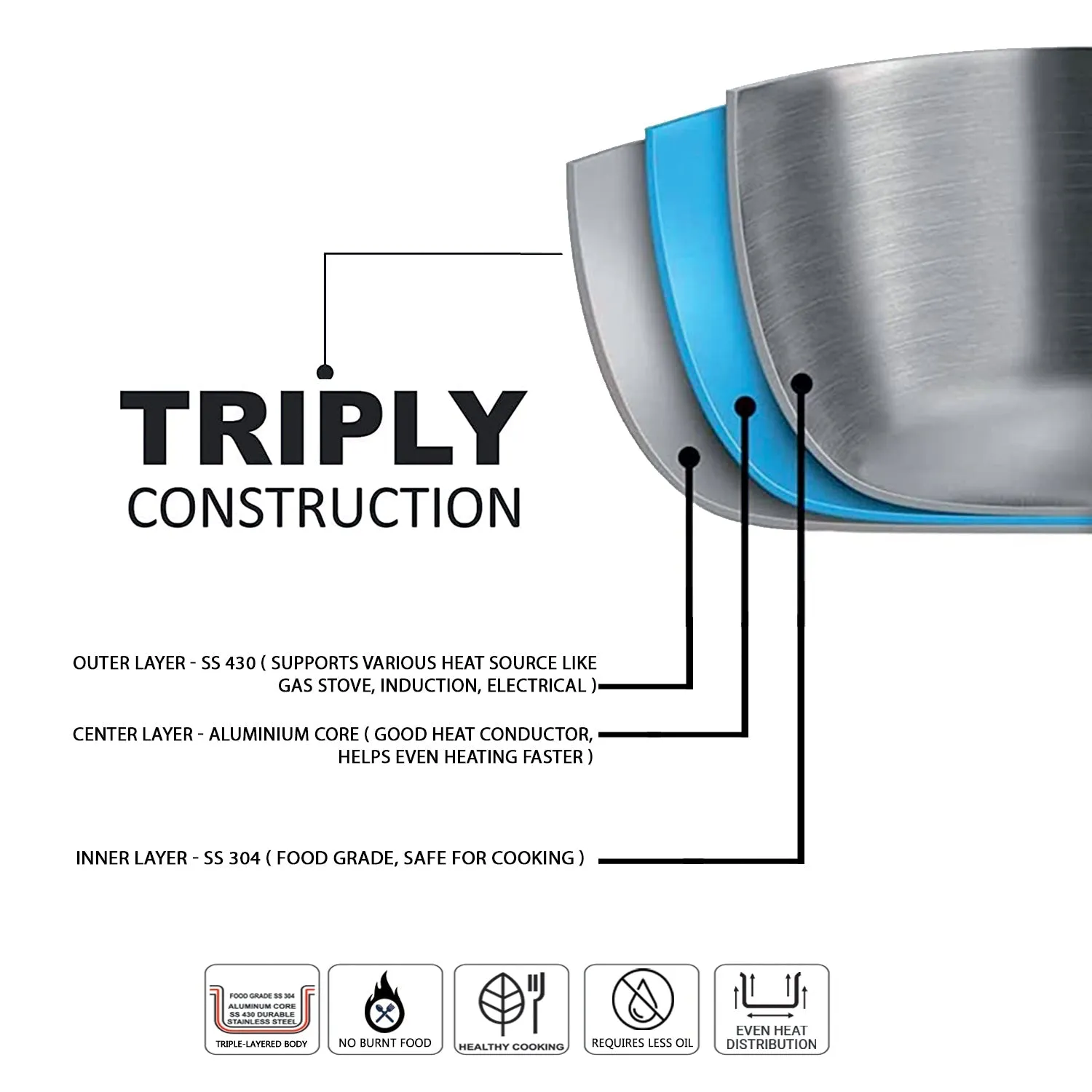 Riara Premium Stainless Steel Triply Tope With Steel Lid | 3 Layered | Induction Base | 2.5Mm Thickness | Induction Friendly | 14Cm/16Cm/18Cm/20Cm/22Cm/24Cm