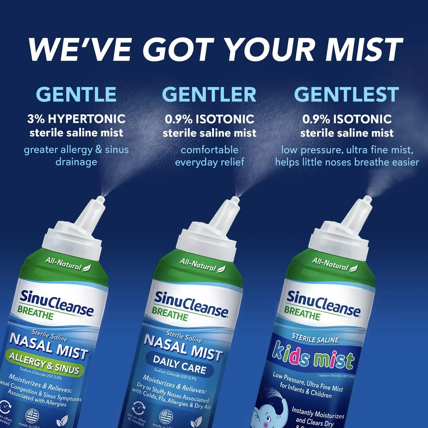 SinuCleanse Daily Care Sterile Saline Nasal Spray, Ultra Fine Mist, Instantly Moisturizes & Relieves Everyday Nasal Congestion Due to Colds & Dry Air, 4.5 Oz (2 Pack), Made in USA