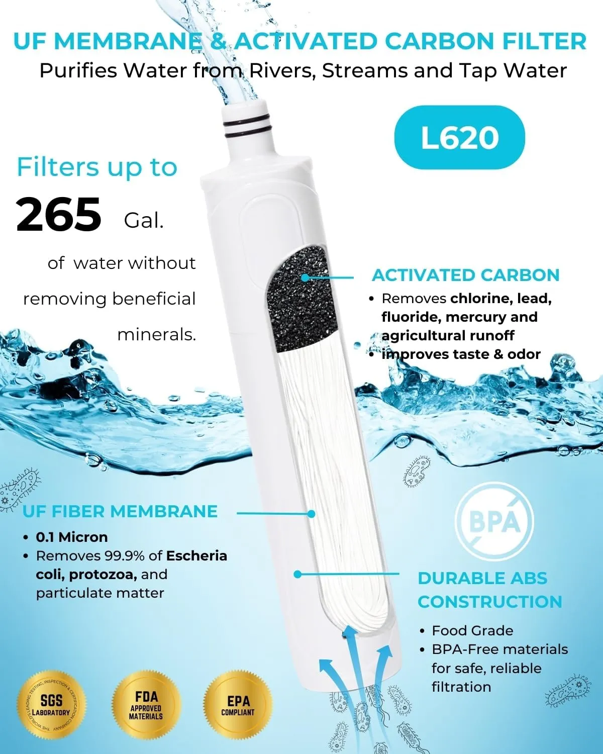 Tactiko 25oz. Purifying Water Bottle - UF Membrane, Activated Carbon Filter 265Gal. from Rivers, Streams - SGS Certified Personal Filter Straw - Camping, Emergency, Survival (Green)