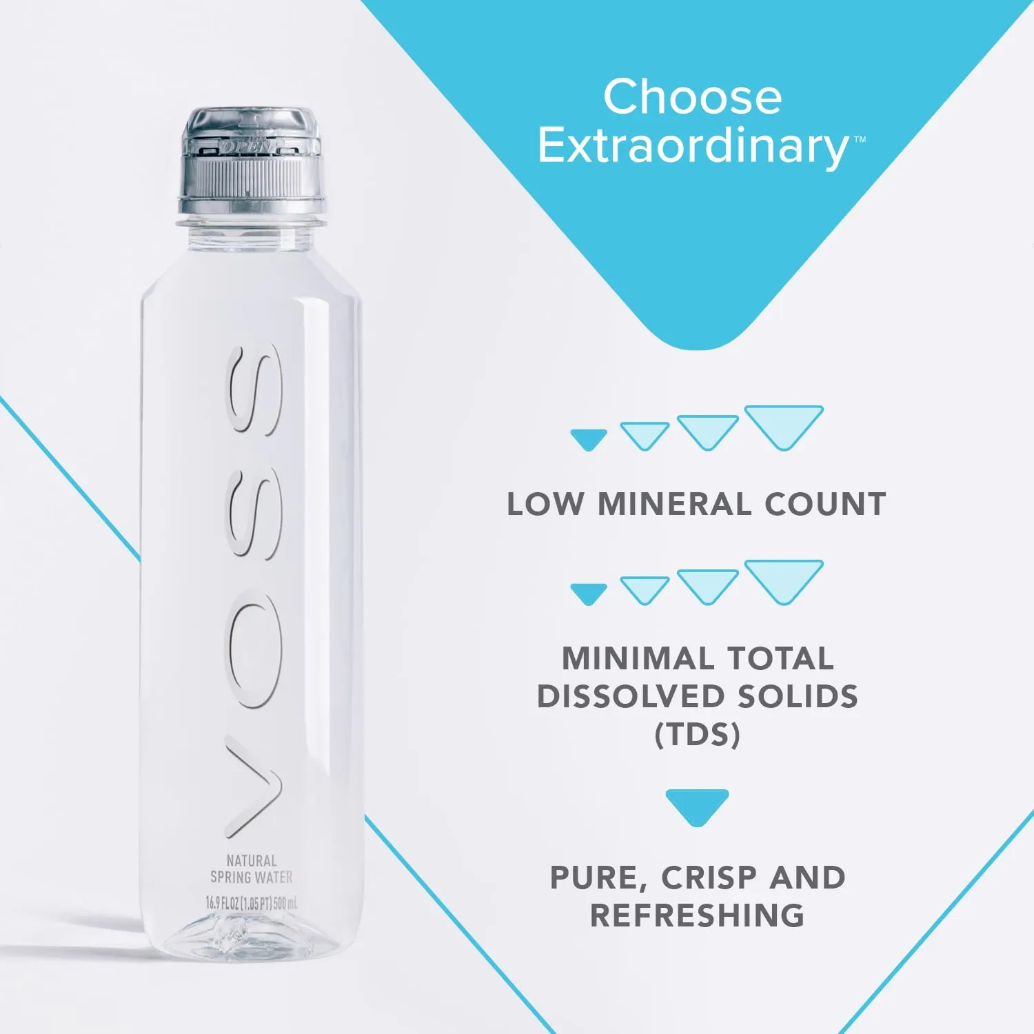 VOSS Premium Still Bottled Water - Pure, Crisp & Refreshing - BPA Free PET Plastic Water Bottles with Sports Cap for Easy, Spill-Free Drinking - Ideal for Gym, Running, Hiking - 500ml, Pack of 24