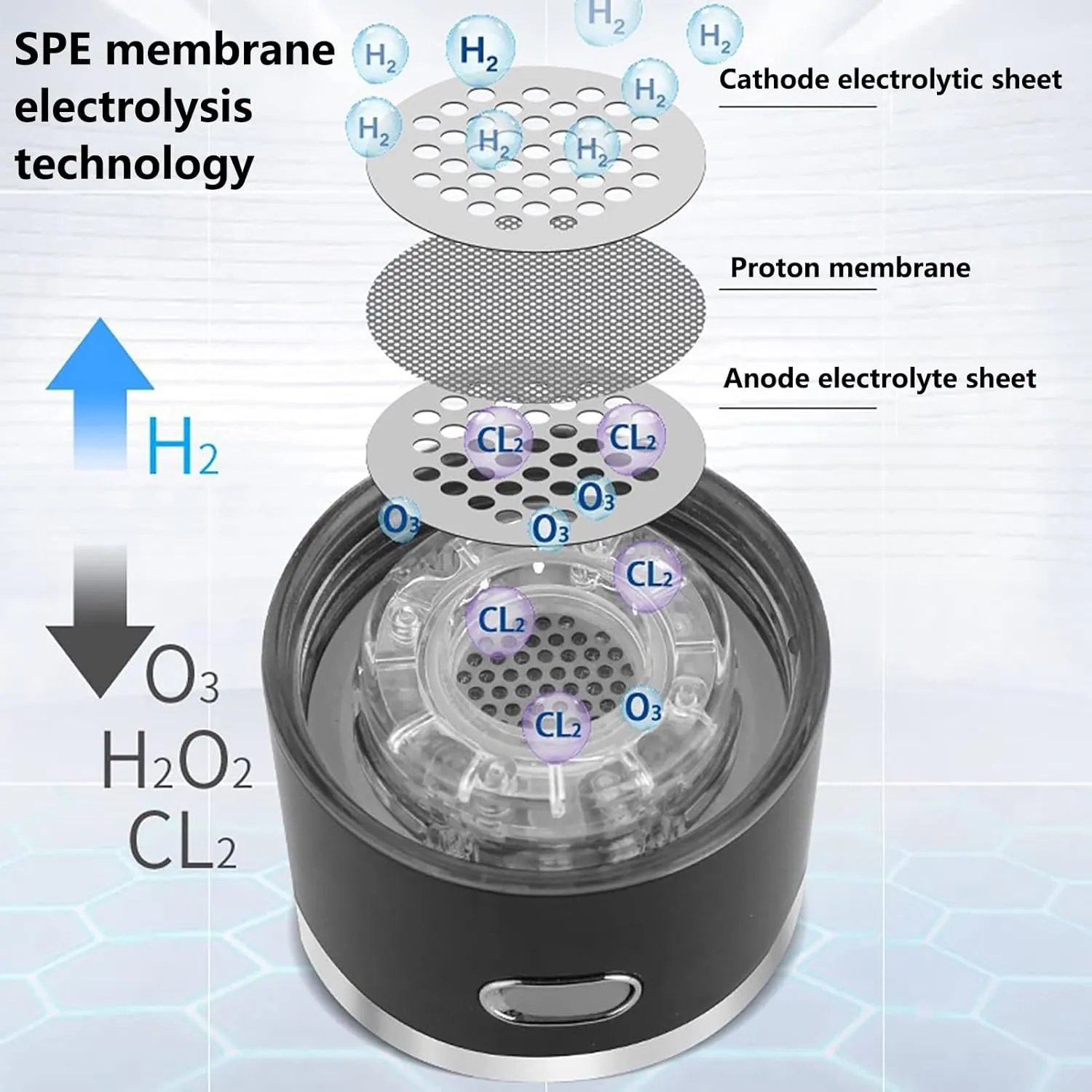 Water Purifiers, Hydrogen Alkaline Water Bottle Hydrogen Water Ionized Generator with SPE and PEM Technology 3 Mins Make Hydrogen Content to 1200-1600 PPB with Inhaler & Bottle Adapter 380Ml