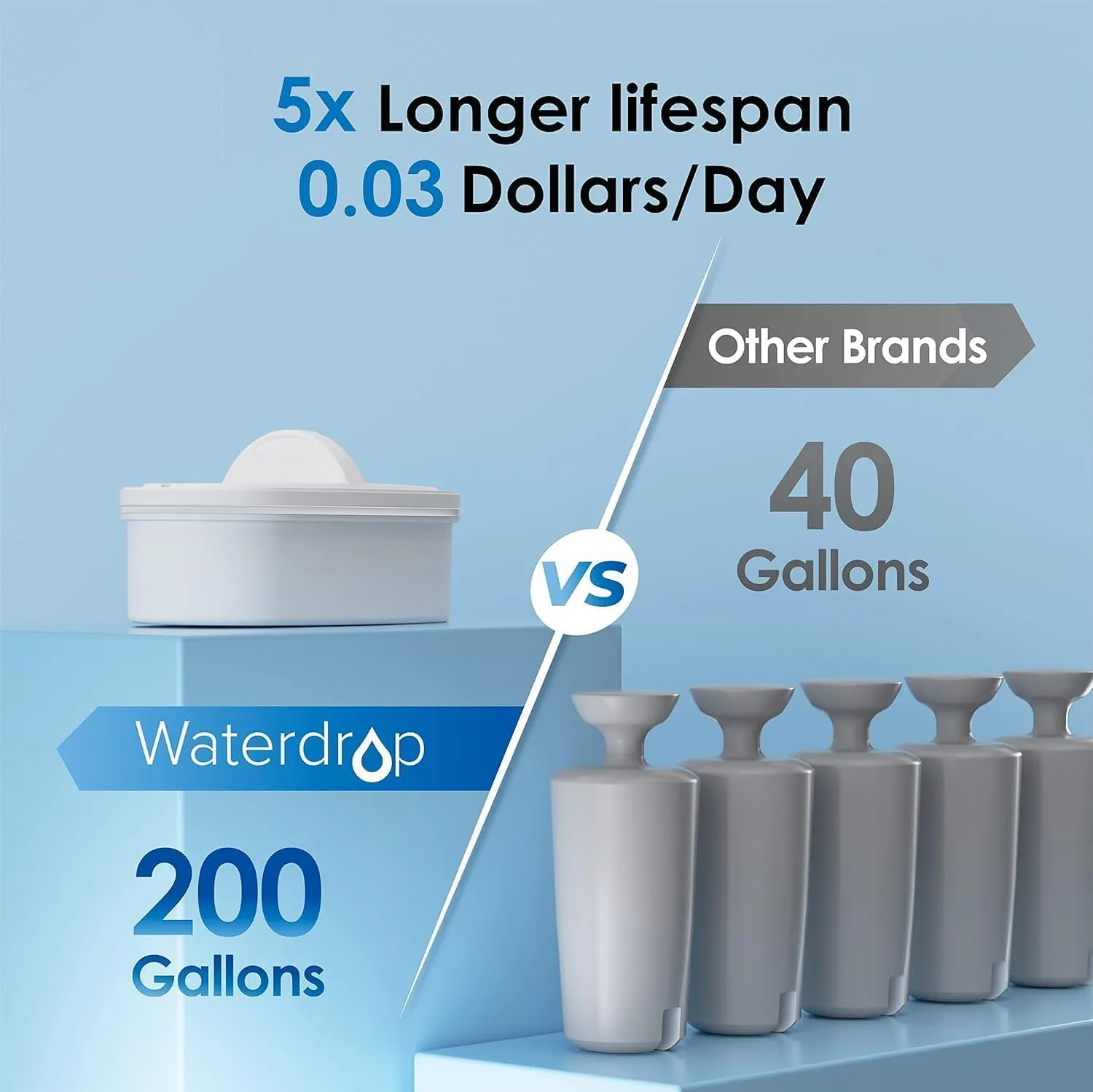 Waterdrop 35-Cup Slim Water Filter Dispenser, Large Capacity Water Filter Pitcher, 200-Gallon Long-Life, 5X Lifetime, Reduces Chlorine, PFOA/PFOS and More, BPA Free, Black (with 1 Filter)