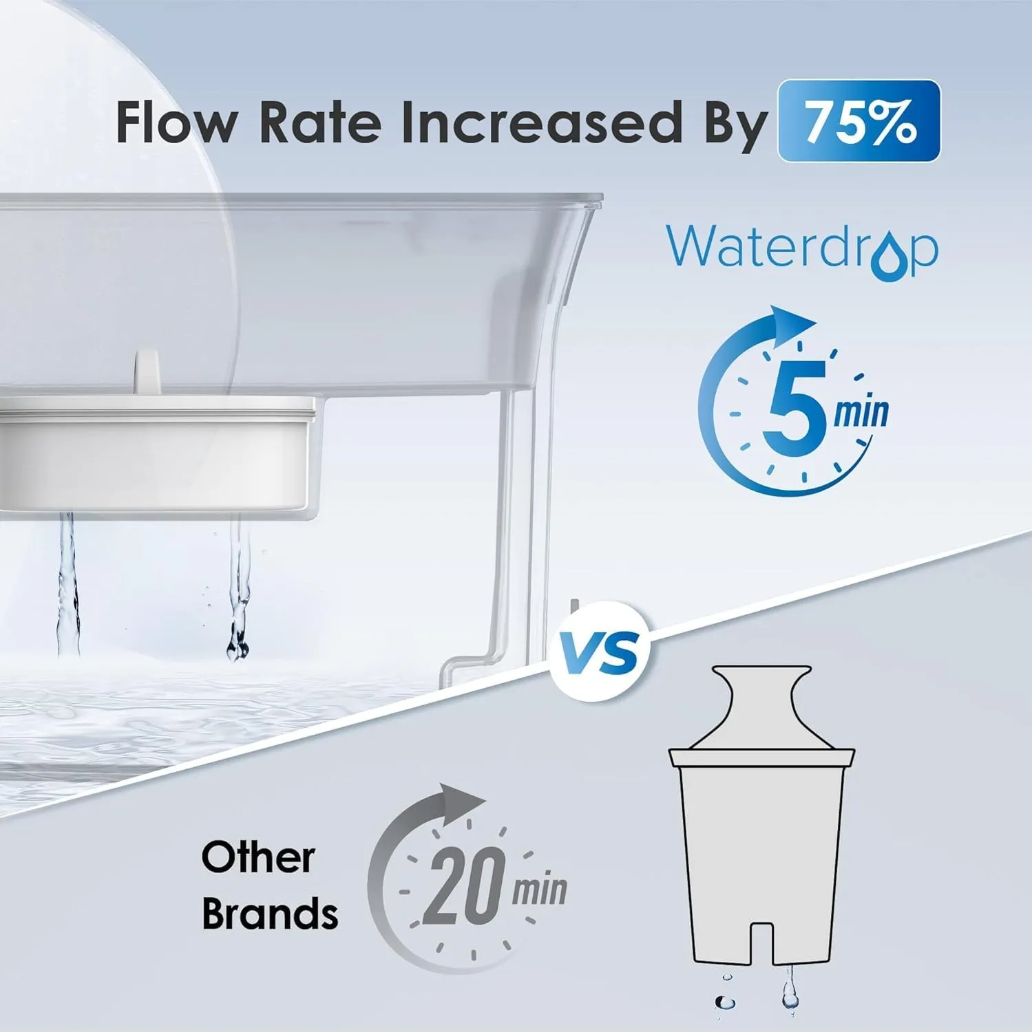 Waterdrop 35-Cup Slim Water Filter Dispenser, Large Capacity Water Filter Pitcher, 200-Gallon Long-Life, 5X Lifetime, Reduces Chlorine, PFOA/PFOS and More, BPA Free, Black (with 1 Filter)