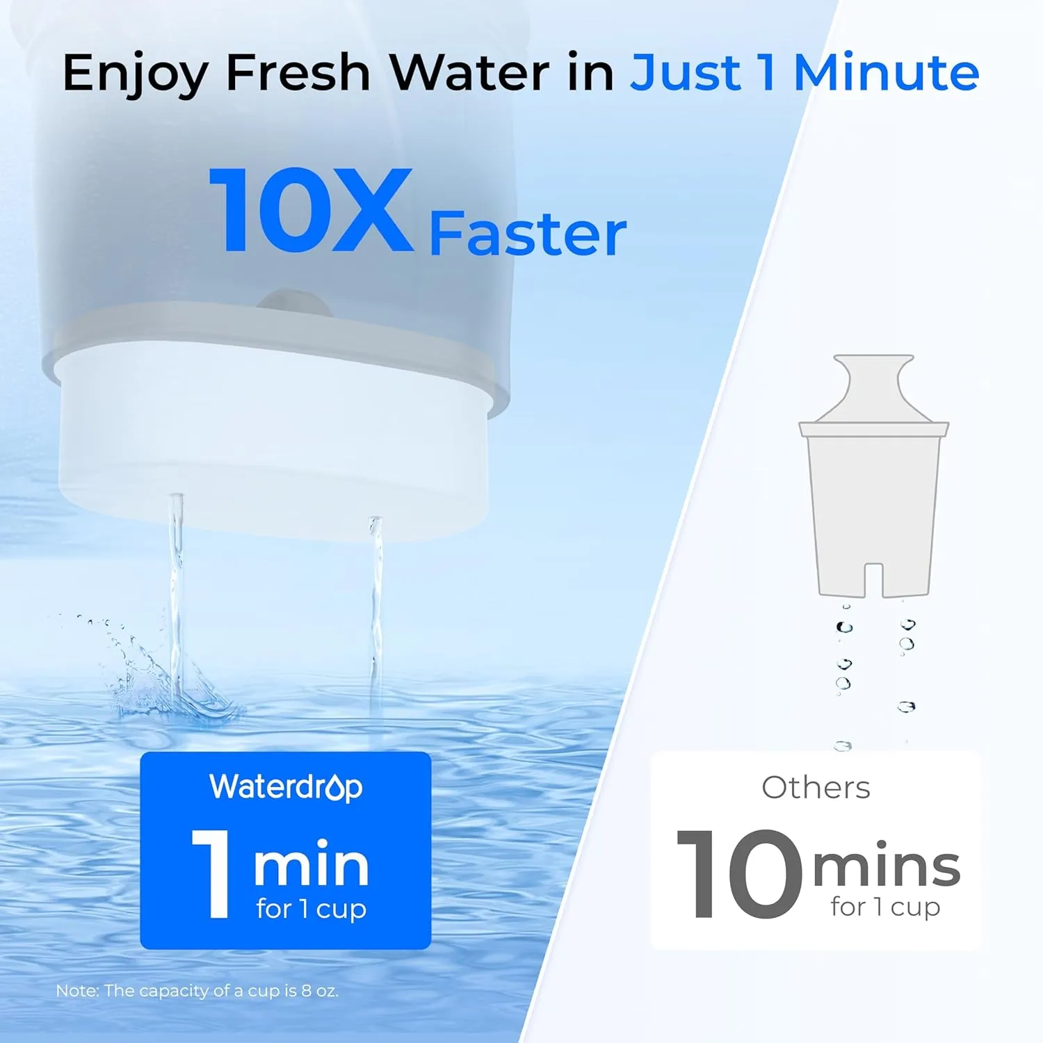 Waterdrop Glass Water Filter Pitcher with 1 Filter, Eco-Friendly, with NSF 53&42&372 Certified Filter, 7-Cup, Reduces PFOA/PFOS, Chlorine, Cadmium, Copper, Mercury, BPA Free, Easy to Clean, Black