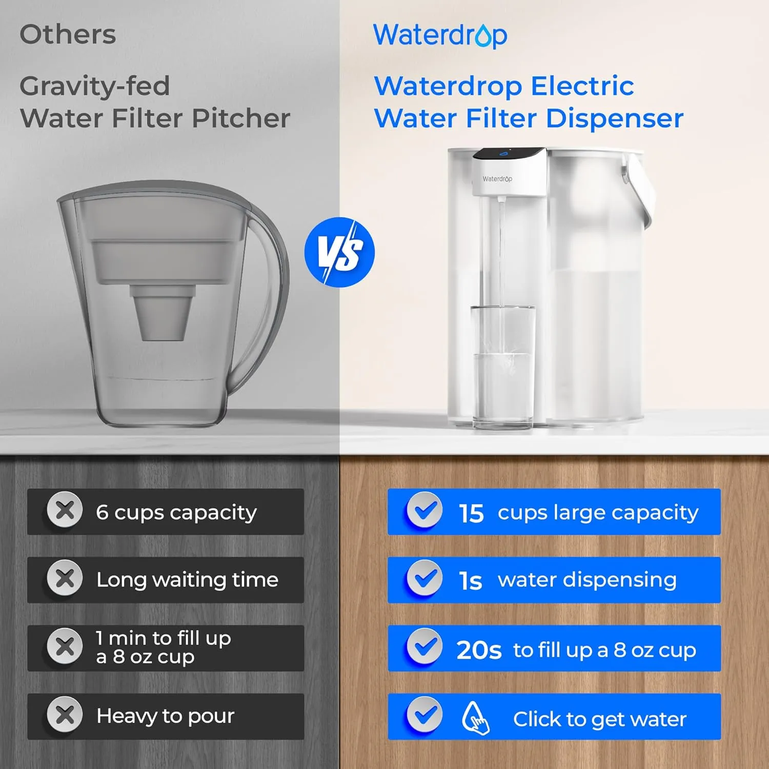 Waterdrop Rechargeable Water Filter Pitcher, Reduce 99.6% of Lead and 45  Impurities, 1-Year Electric Water Dispenser, Instant 15-Cup Countertop System, NSF/ANSI 401&53&42&372, NOT Reduce TDS