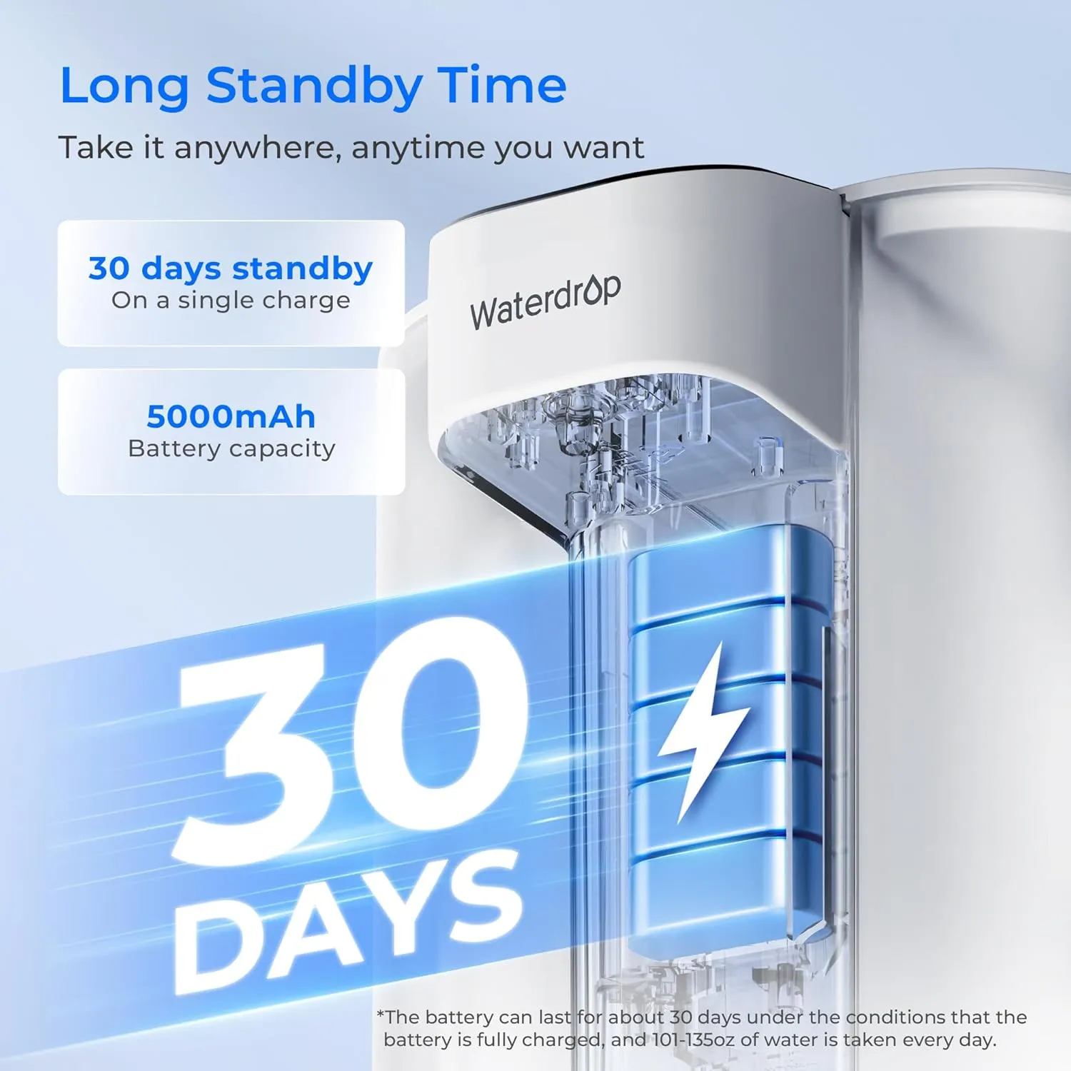 Waterdrop Rechargeable Water Filter Pitcher, Reduce 99.6% of Lead and 45  Impurities, 1-Year Electric Water Dispenser, Instant 15-Cup Countertop System, NSF/ANSI 401&53&42&372, NOT Reduce TDS