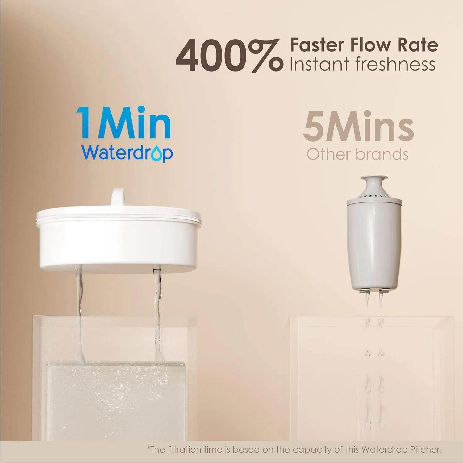 Waterdrop Water Filter Pitcher with 1 Filter, 200-Gallon Long-Life, Chubby 10-Cup Large Water Filter Pitcher, NSF Certified, 5X Times Lifetime, Reduces PFOA/PFOS, BPA Free, White